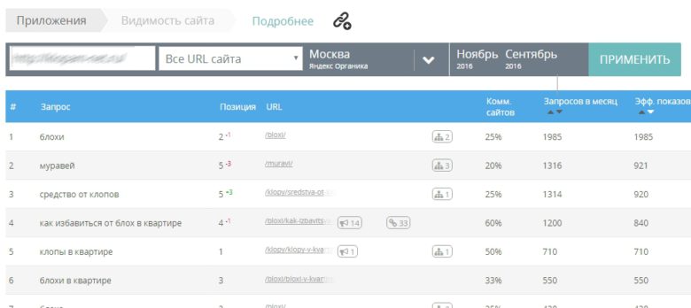 megaindex