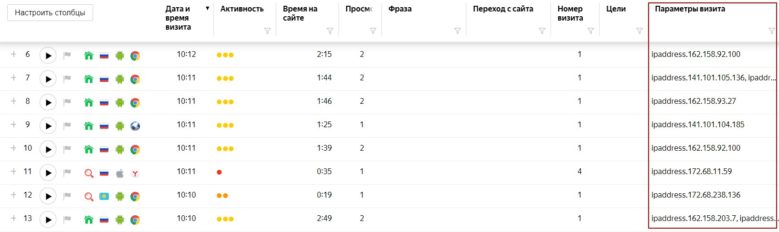 отчет вебвизора